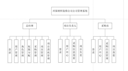 基于Java Web的環(huán)保材料裝修公司管理系統(tǒng)——融合自然生態(tài)系統(tǒng)保護理念的數(shù)字化實踐
