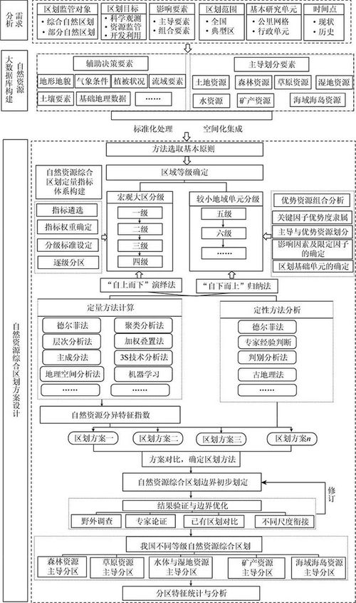 全球視角下的中國自然資源區(qū)劃 為新時代生態(tài)文明建設(shè)與山水林田湖草系統(tǒng)治理提供科學(xué)支撐